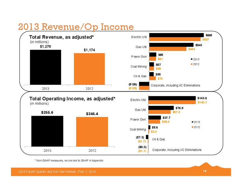 2013 Fourth Quarter and Full Year Review – Black Hills Corporation – slide 13