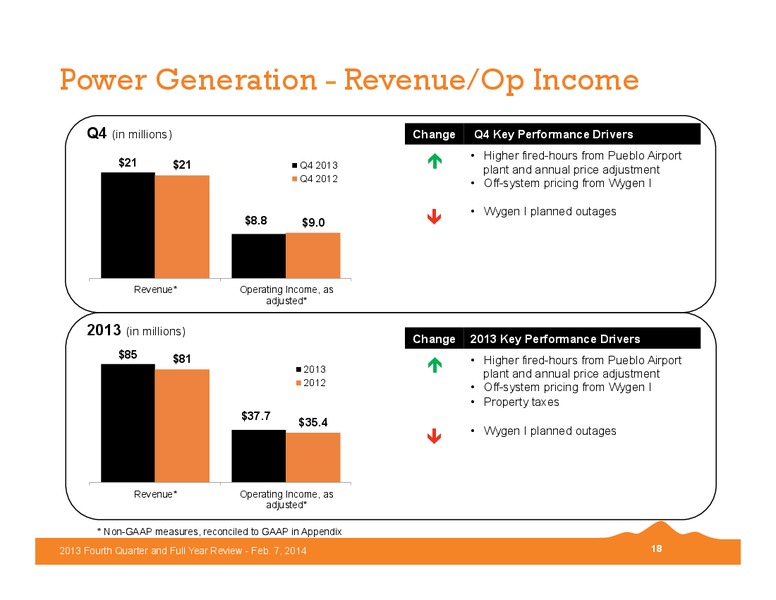 2013 Fourth Quarter and Full Year Review – Black Hills Corporation – slide 17