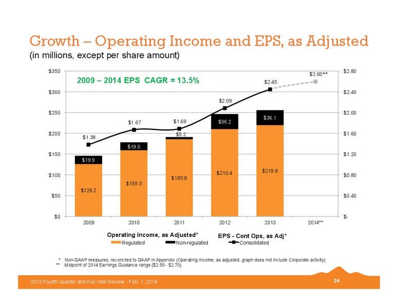 2013 Fourth Quarter and Full Year Review – Black Hills Corporation – slide 23