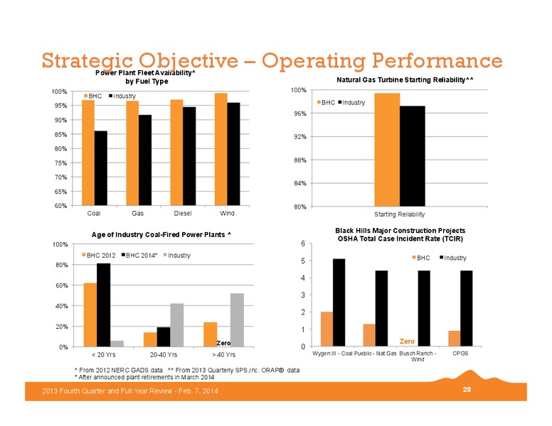 2013 Fourth Quarter and Full Year Review – Black Hills Corporation – slide 27