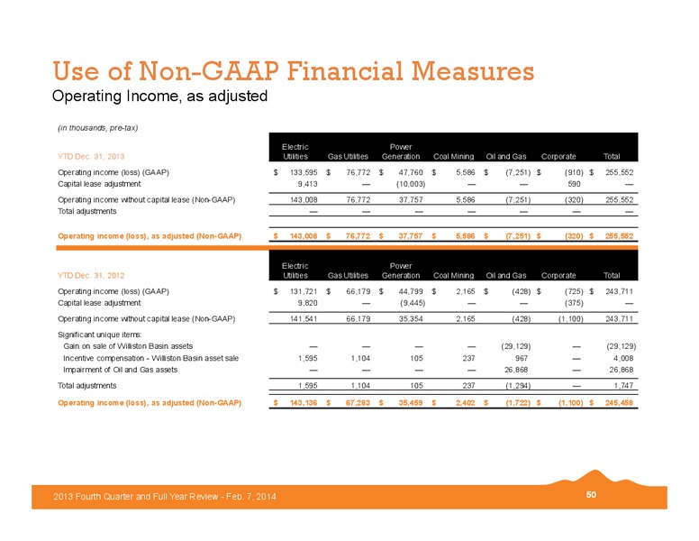 2013 Fourth Quarter and Full Year Review – Black Hills Corporation – slide 49