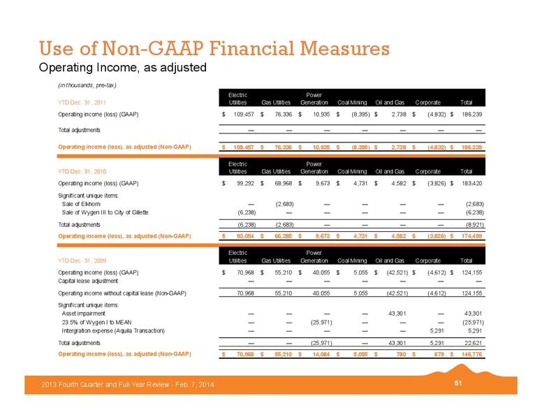 2013 Fourth Quarter and Full Year Review – Black Hills Corporation – slide 50