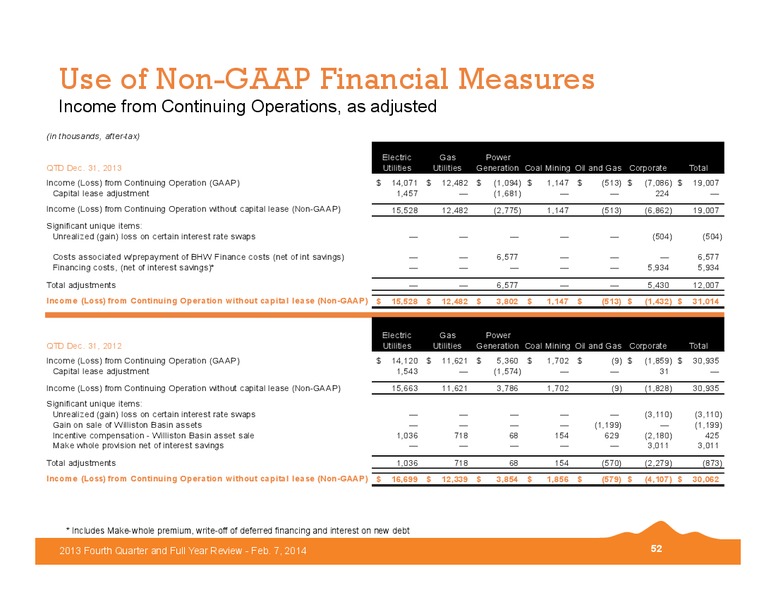 2013 Fourth Quarter and Full Year Review – Black Hills Corporation – slide 51