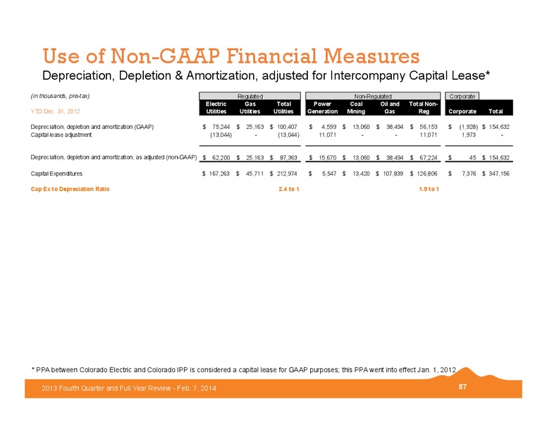 2013 Fourth Quarter and Full Year Review – Black Hills Corporation – slide 56