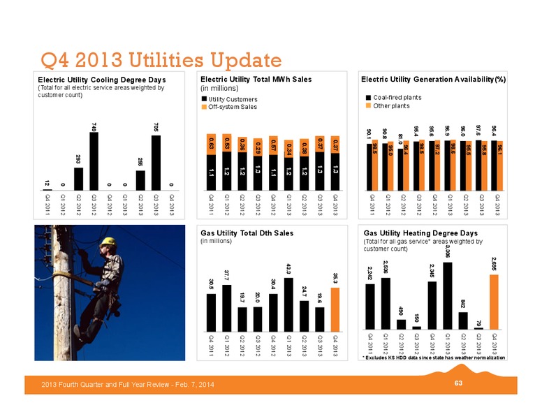 2013 Fourth Quarter and Full Year Review – Black Hills Corporation – slide 62