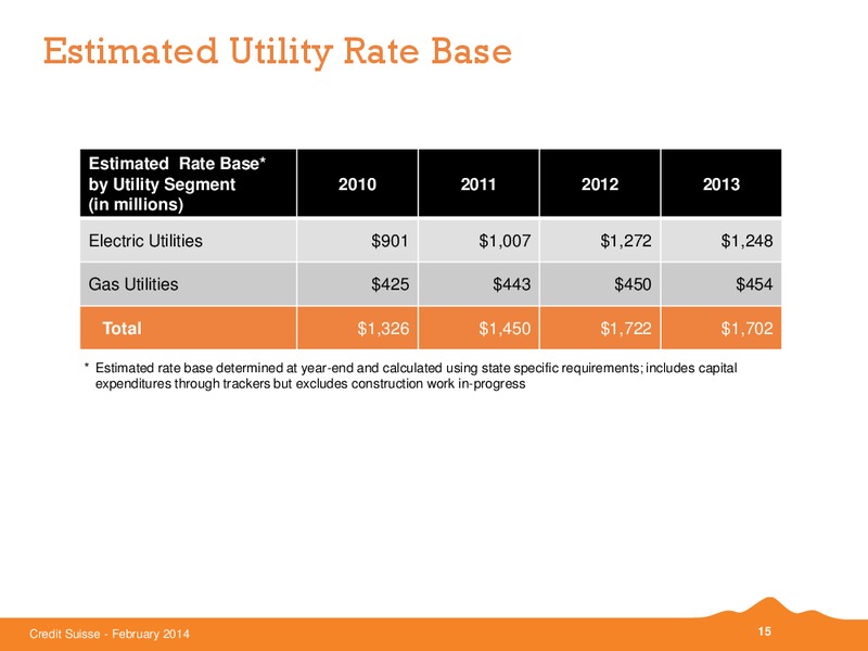 Credit Suisse Energy Summit 2014 – Black Hills Corporation – slide 14
