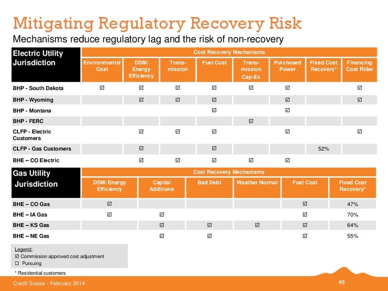 Credit Suisse Energy Summit 2014 – Black Hills Corporation – slide 44