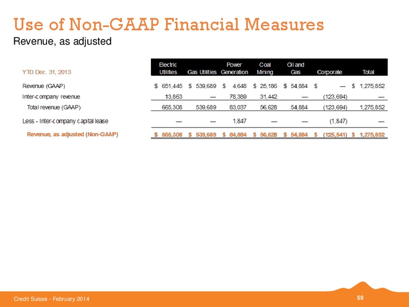 Credit Suisse Energy Summit 2014 – Black Hills Corporation – slide 58