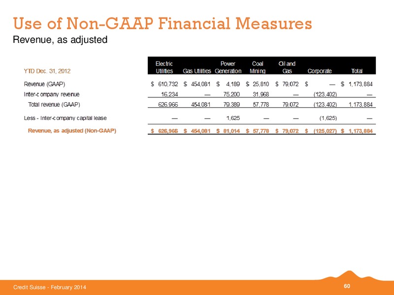 Credit Suisse Energy Summit 2014 – Black Hills Corporation – slide 59