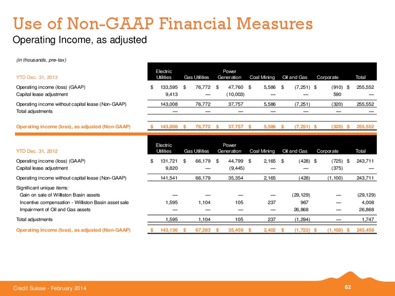 Credit Suisse Energy Summit 2014 – Black Hills Corporation – slide 61