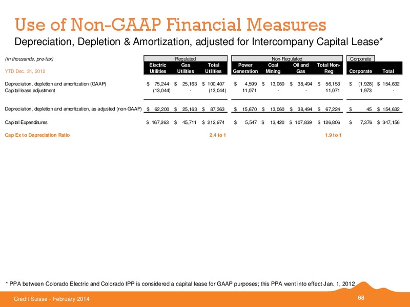 Credit Suisse Energy Summit 2014 – Black Hills Corporation – slide 67