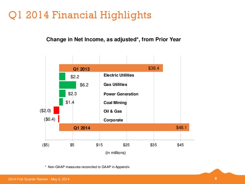 First Quarter Earnings – Black Hills Corporation – slide 8