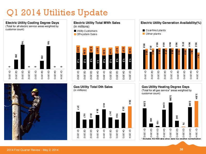 First Quarter Earnings – Black Hills Corporation – slide 37