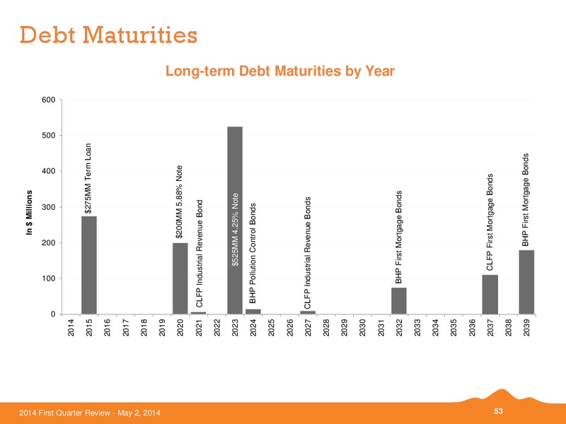 First Quarter Earnings – Black Hills Corporation – slide 52
