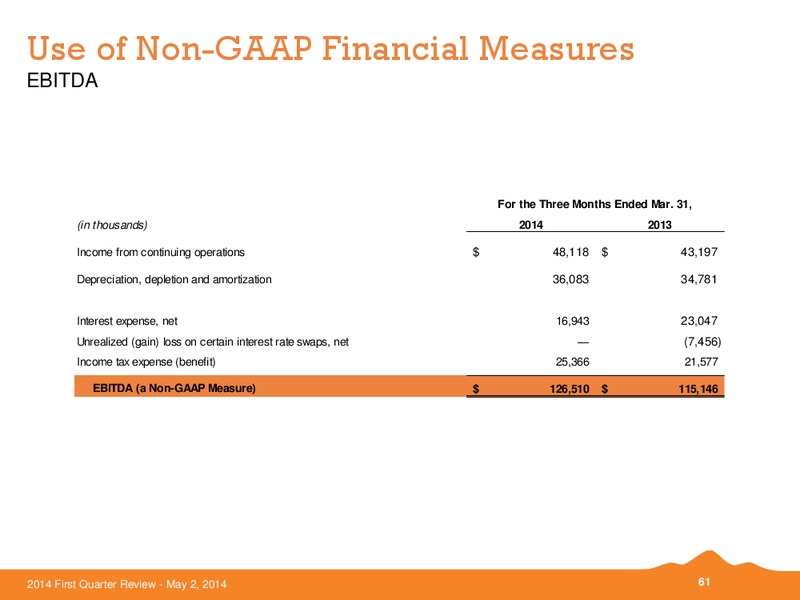 First Quarter Earnings – Black Hills Corporation – slide 60