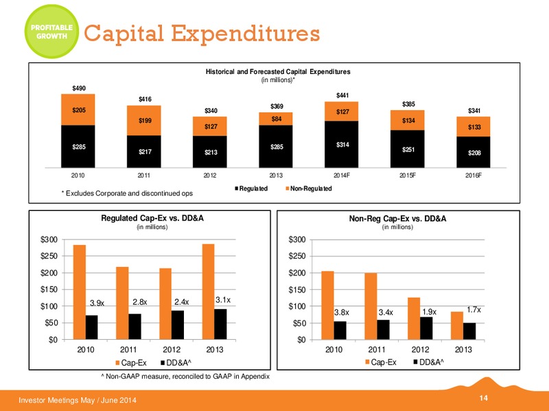 Investor Meetings – Black Hills Corporation – slide 13