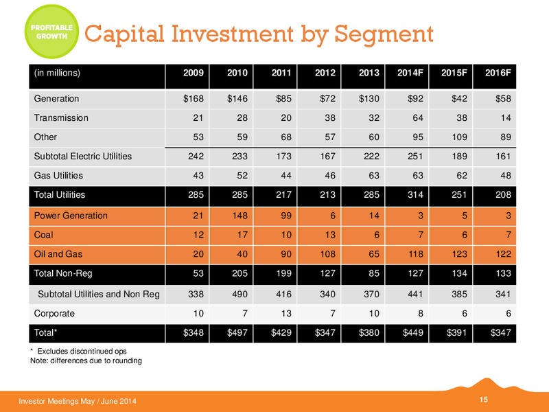 Investor Meetings – Black Hills Corporation – slide 14