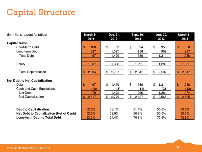 Investor Meetings – Black Hills Corporation – slide 29