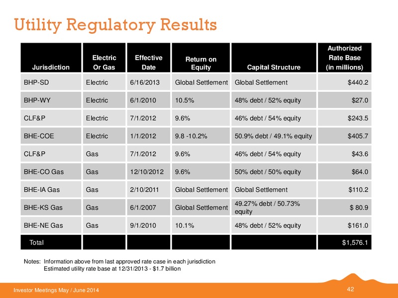 Investor Meetings – Black Hills Corporation – slide 41