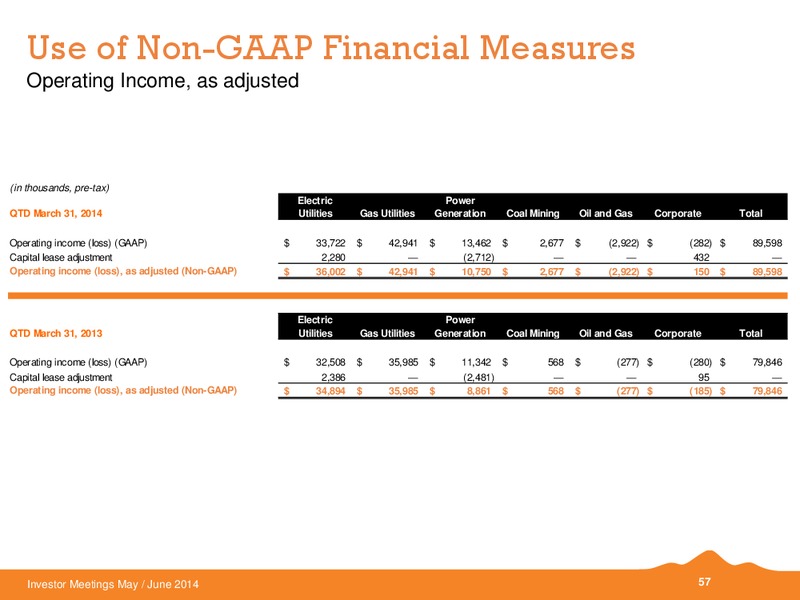 Investor Meetings – Black Hills Corporation – slide 56