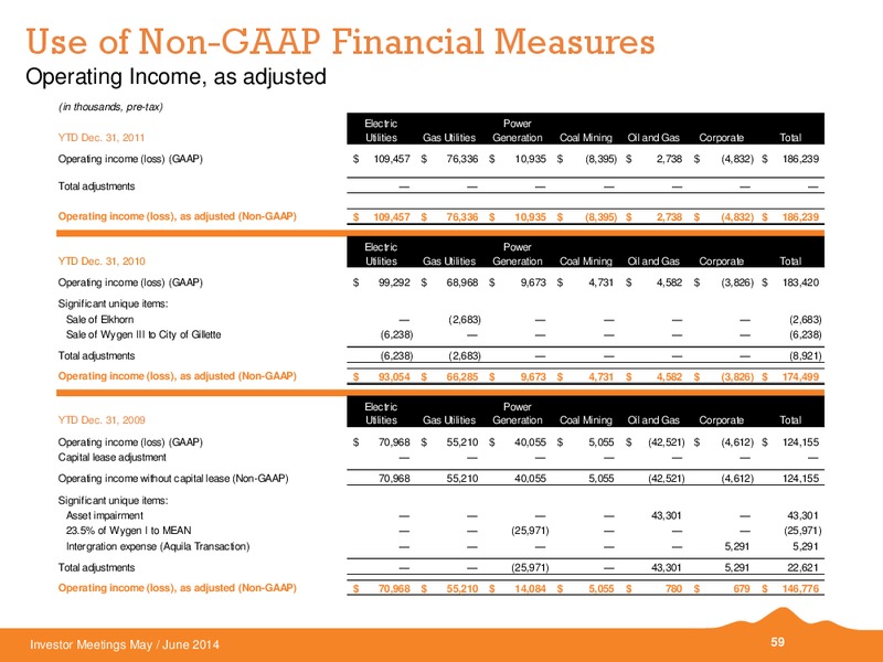Investor Meetings – Black Hills Corporation – slide 58
