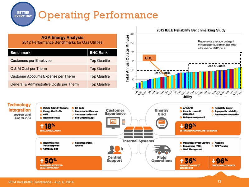 Investment Conference – Black Hills Corporation – slide 11