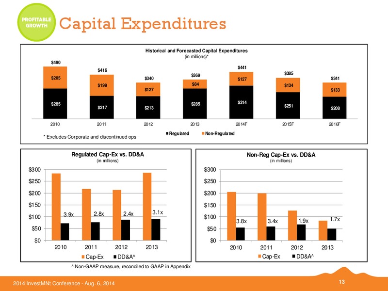 Investment Conference – Black Hills Corporation – slide 12