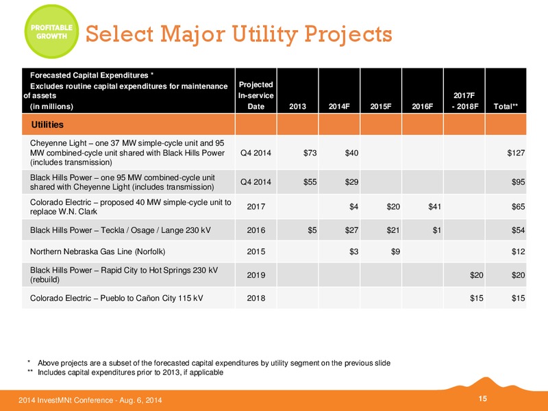 Investment Conference – Black Hills Corporation – slide 14