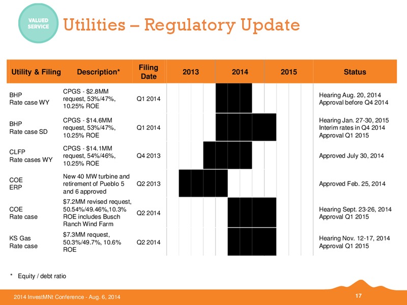 Investment Conference – Black Hills Corporation – slide 16