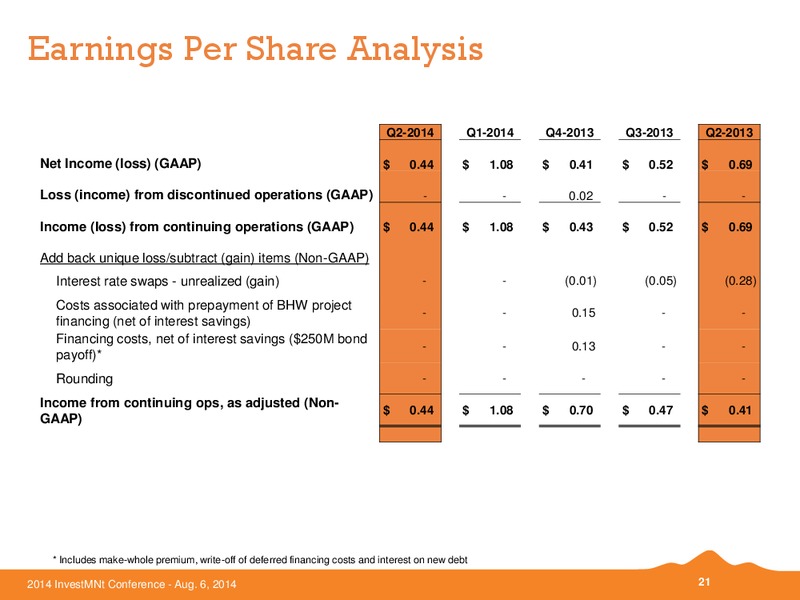 Investment Conference – Black Hills Corporation – slide 20