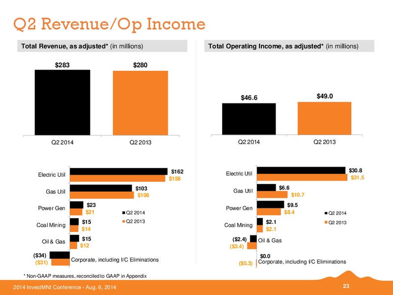 Investment Conference – Black Hills Corporation – slide 22
