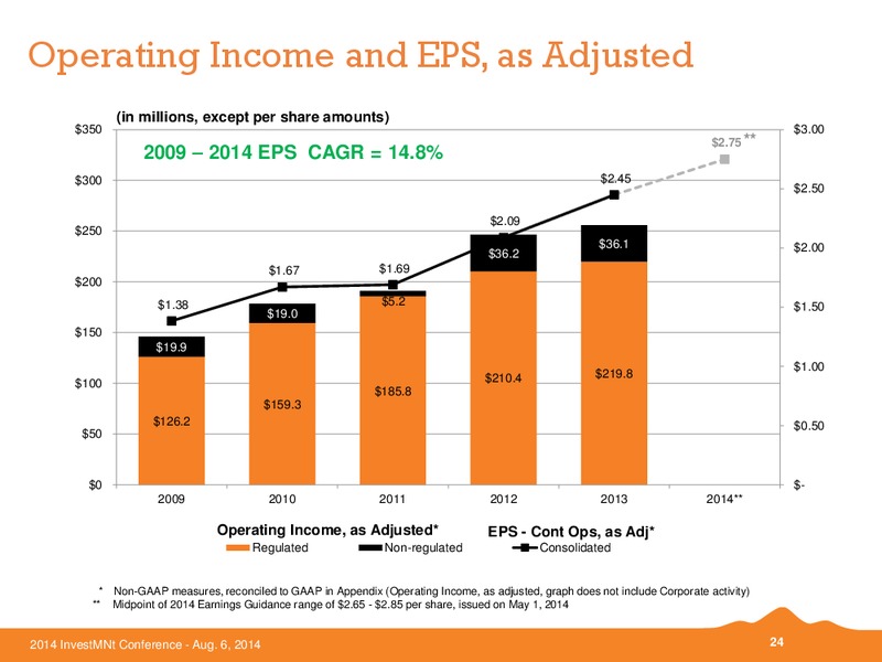 Investment Conference – Black Hills Corporation – slide 23