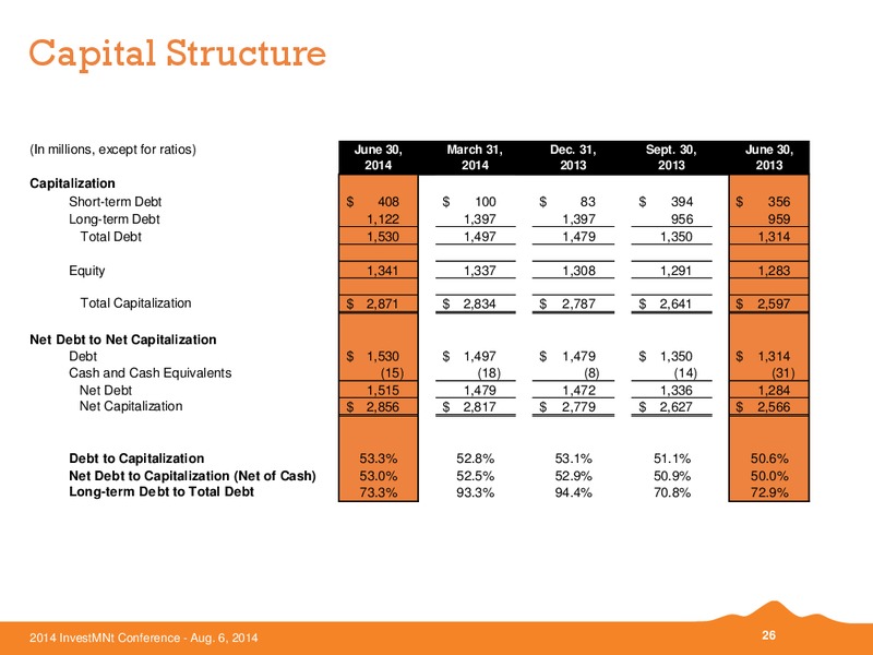 Investment Conference – Black Hills Corporation – slide 25