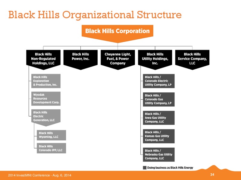 Investment Conference – Black Hills Corporation – slide 33