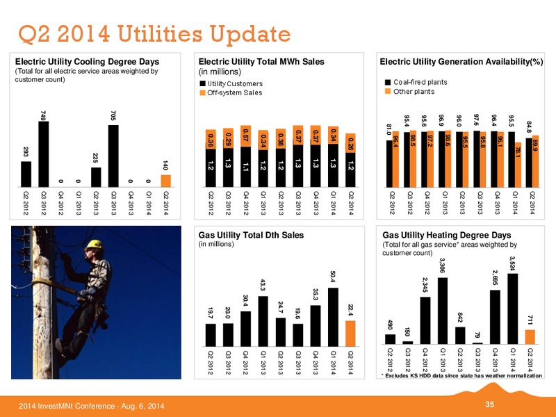 Investment Conference – Black Hills Corporation – slide 34