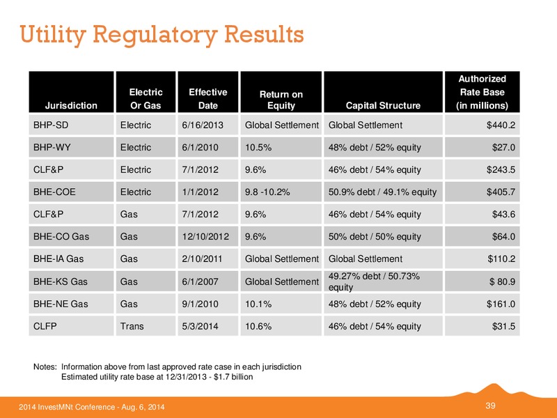 Investment Conference – Black Hills Corporation – slide 38