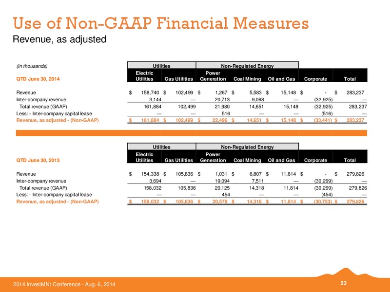 Investment Conference – Black Hills Corporation – slide 51