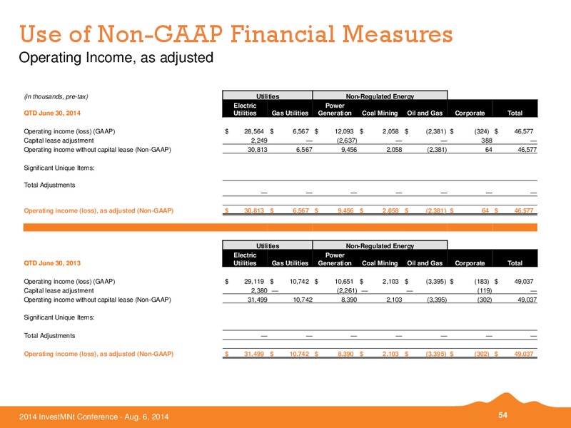 Investment Conference – Black Hills Corporation – slide 52