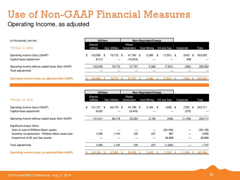 Investment Conference – Black Hills Corporation – slide 53