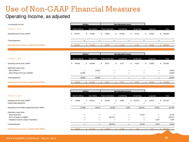 Investment Conference – Black Hills Corporation – slide 54