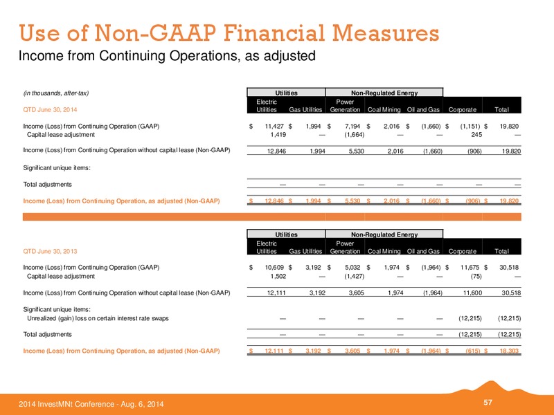 Investment Conference – Black Hills Corporation – slide 55