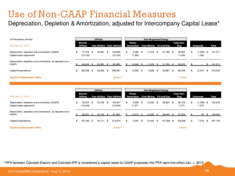 Investment Conference – Black Hills Corporation – slide 57