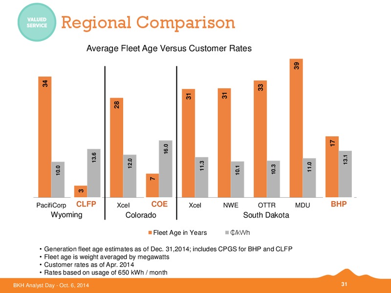 BKH ANALYST DAY – Black Hills Corporation – slide 30