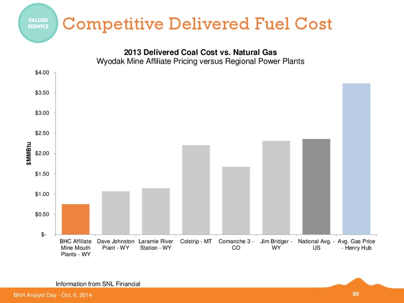 BKH ANALYST DAY – Black Hills Corporation – slide 79