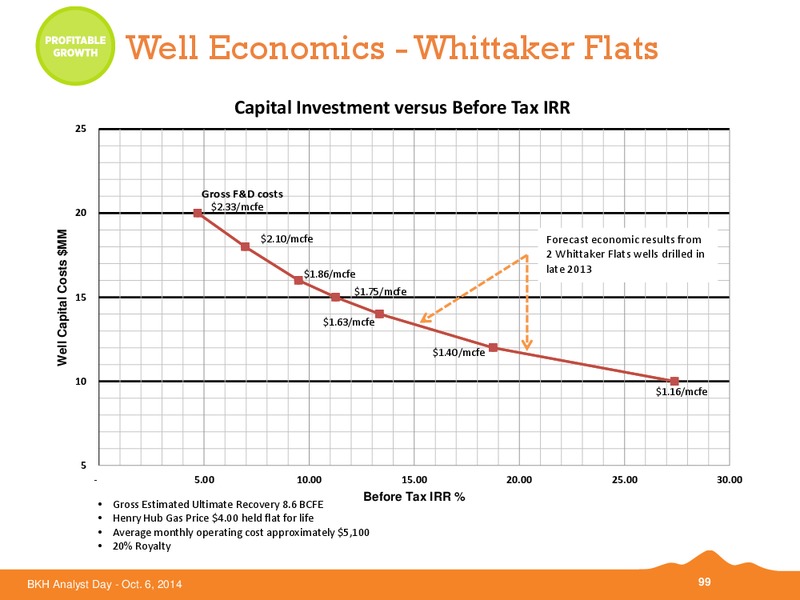 BKH ANALYST DAY – Black Hills Corporation – slide 98