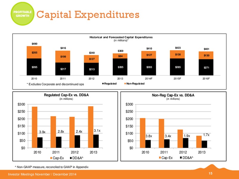 INVESTOR MEETINGS – Black Hills Corporation – slide 12