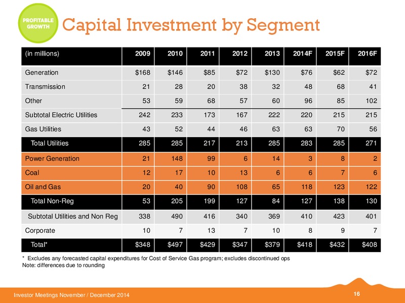 INVESTOR MEETINGS – Black Hills Corporation – slide 13