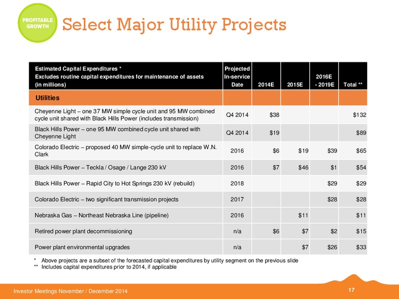 INVESTOR MEETINGS – Black Hills Corporation – slide 14