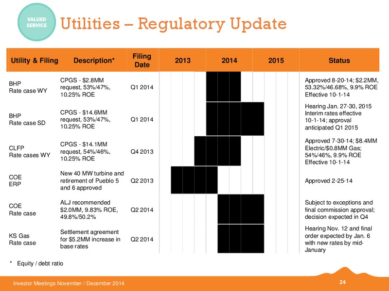 INVESTOR MEETINGS – Black Hills Corporation – slide 21