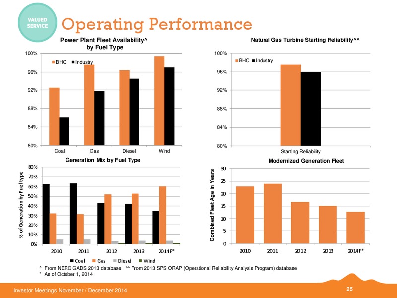 INVESTOR MEETINGS – Black Hills Corporation – slide 22